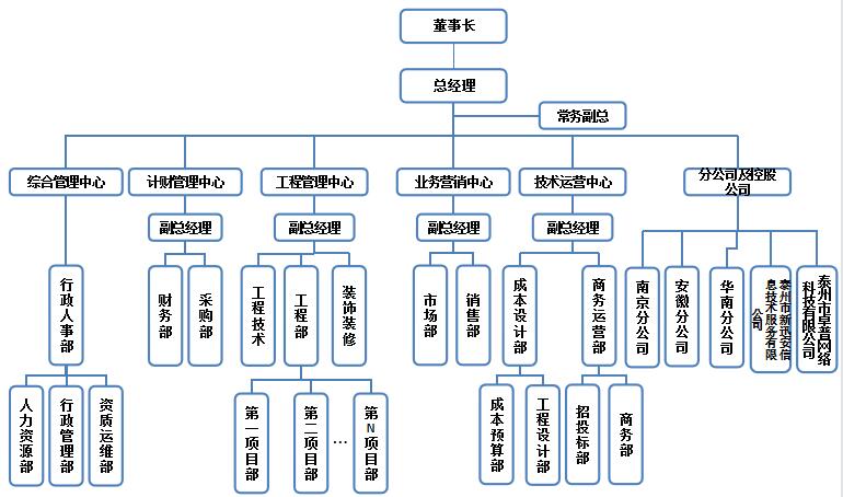 组织架构2023.8.28.jpg